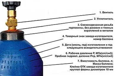 Маркировка баллонов закиси азота